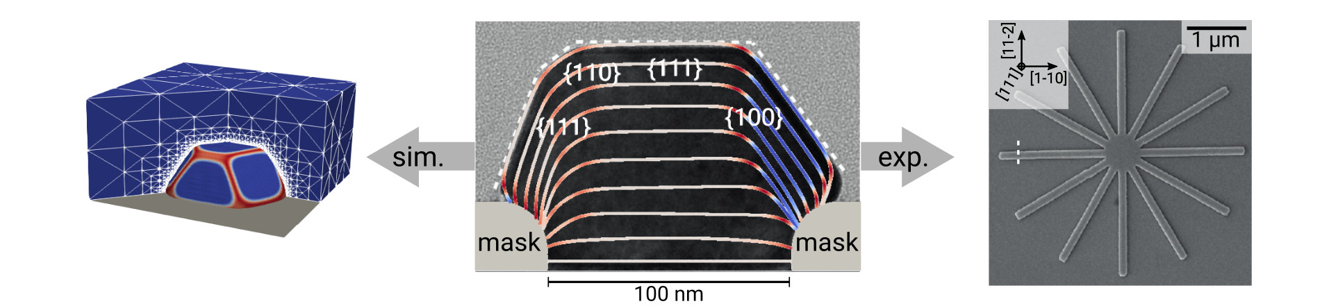 schema di nanostrutture quantistiche con nanofili