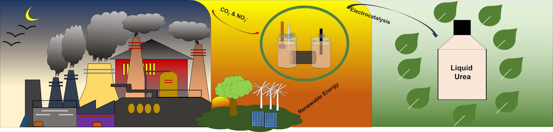 decarbonisation