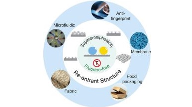 Progettare materiali e superfici senza PFAS