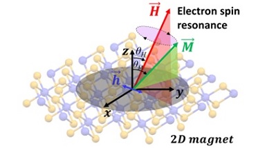 Schema del funzionamento di magnete bidimensionale