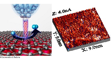 EC-STM images of innovative catalyst and schematic image of the process at the interface