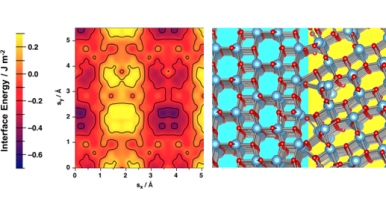 Mappa dell'energia di un'interfaccia a base TiO2 e modello atomistico
