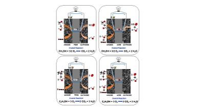 schema di una cella a combustibile