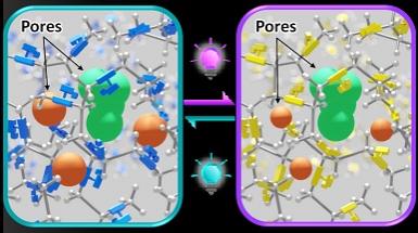 Architetture nanoporose azionate da stimoli luminosi