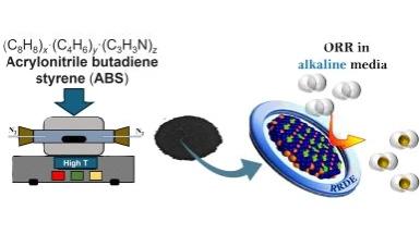 ricliclo dell'ABS in elettrocatalizzatori