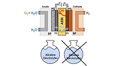 schema elettrolizzatore con ampolle e elettrodi