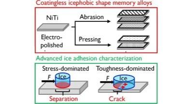 Sviluppare superfici antighiaccio prive di rivestimenti