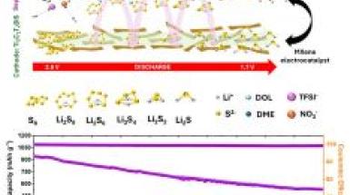 batterie_litio_zolfo