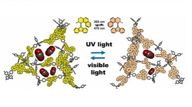 Molecular switch in porous materials for carbon dioxide capture and release