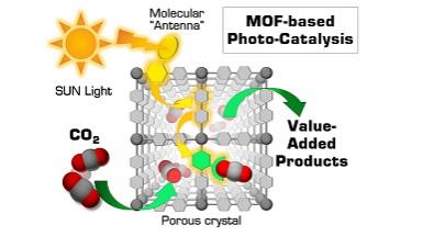 Schema del processo di fotocatalisi con un materiale nanoporoso