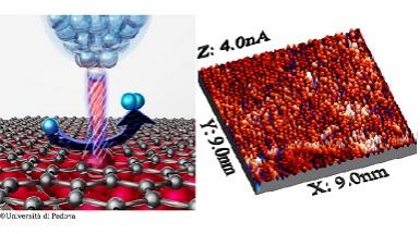 EC-STM images of innovative catalyst and schematic image of the process at the interface