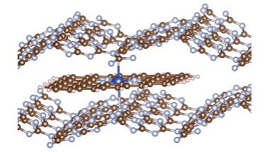 model structure of a single atom catalyst