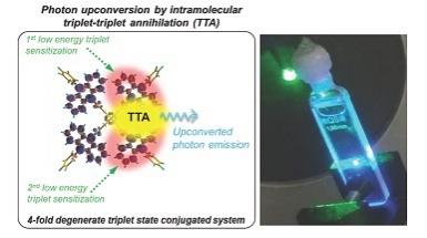 single-molecule upconverters scheme