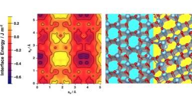 Mappa dell'energia di un'interfaccia  a base TiO2 e modello atomistico