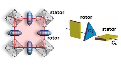 Molecular rotors embedded in a Metal-Organic Framework