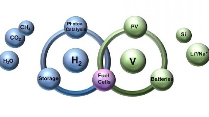 Electrochemical energy conversion scheme