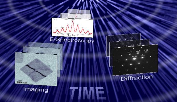 Cross-scale approach to materials dynamics
