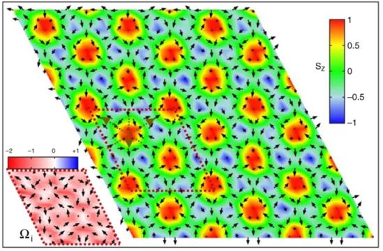 figura geometrica con frecce ordinate e scala colori