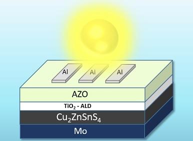 scheme of a kesterite/titania solar cell