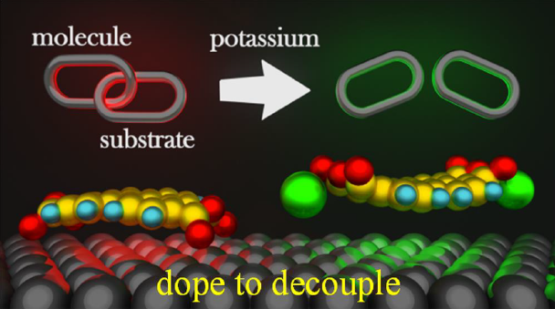 Structural and electronic decoupling of PTCDA from the Ag(111) surface by K doping