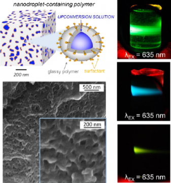 nanodroplet-containing glassy polymer