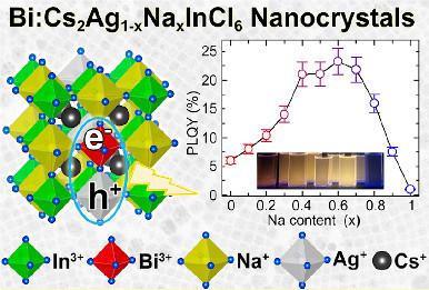 Structure of Cs2Ag1−xNaxInCl6 nanocrystals and their photoluminescence efficiency