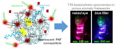 ePAF structure and of the TTA upconversion process in the fluorescent nanoparticle