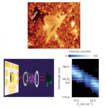GaAs quantum dot and LED based on GaAs quantum dots