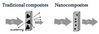 Nanocristalli inorganici in matrici polimeriche