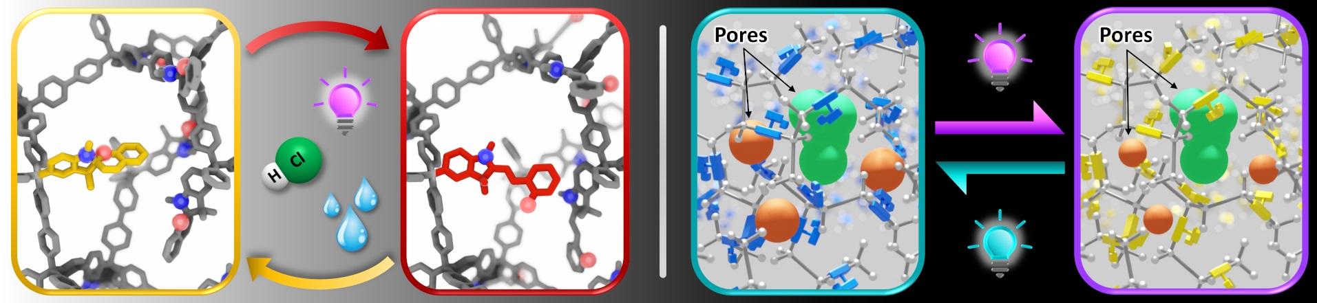 Architetture nanoporose azionate da stimoli luminosi